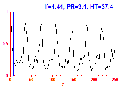 Survival probability